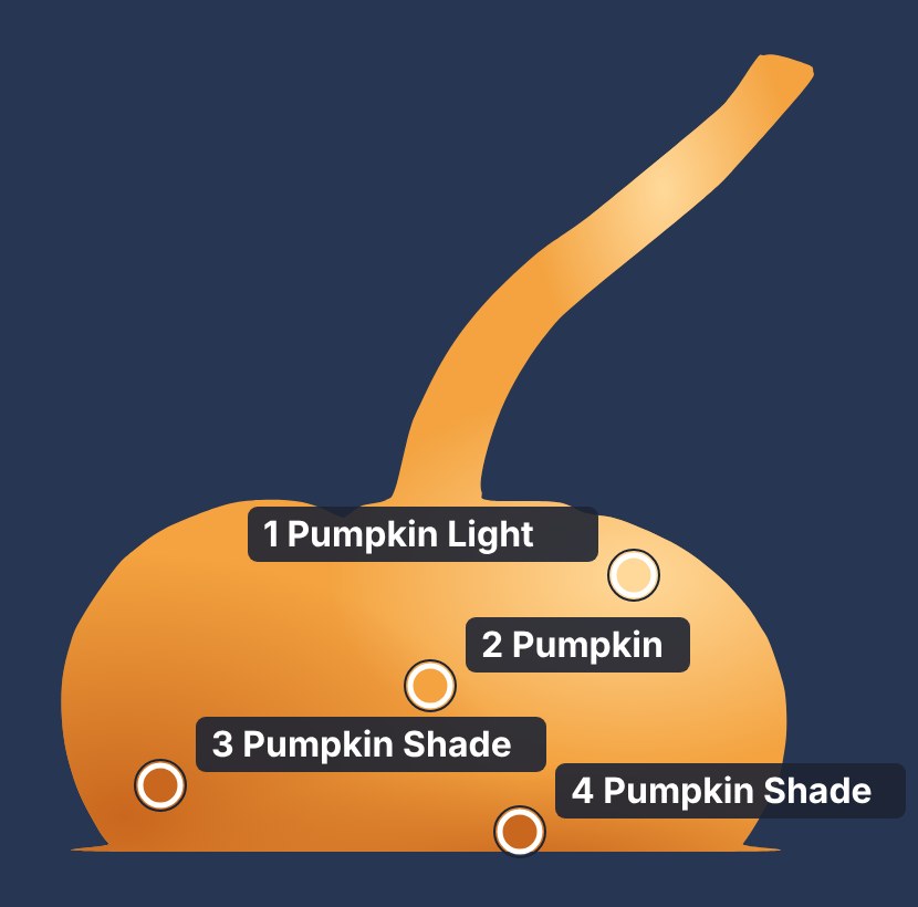 Pumpkin with four numbered points: 1 Pumpkin Light upper right, 2 Pumpkin in the middle, 3 Pumpkin Shade lower left, 4 Pumpkin Shade at the bottom.